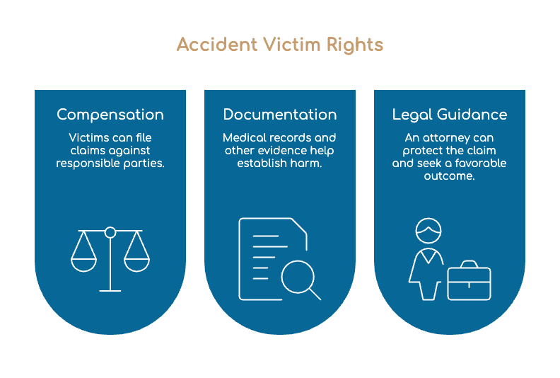 Accident Victim Rights