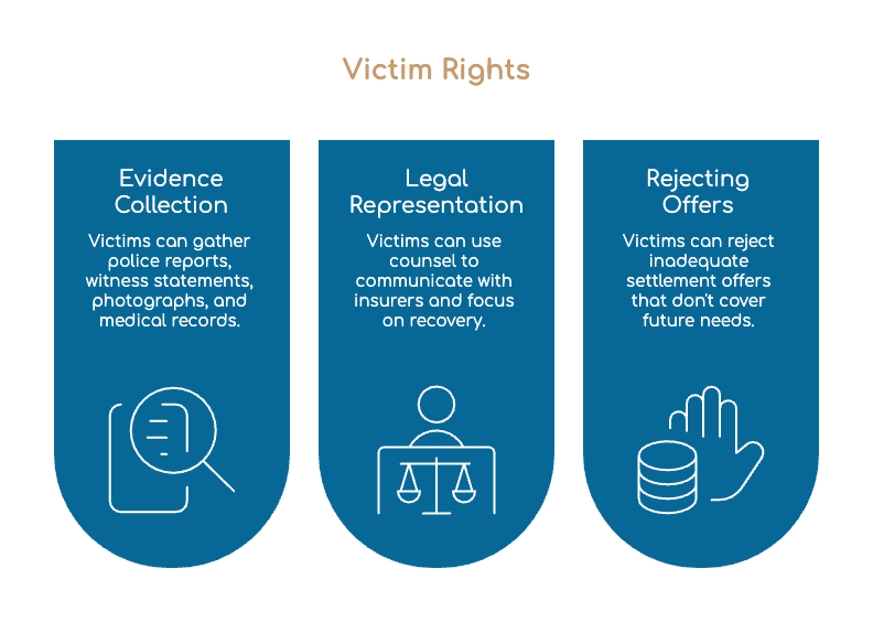 Derechos de las Víctimas