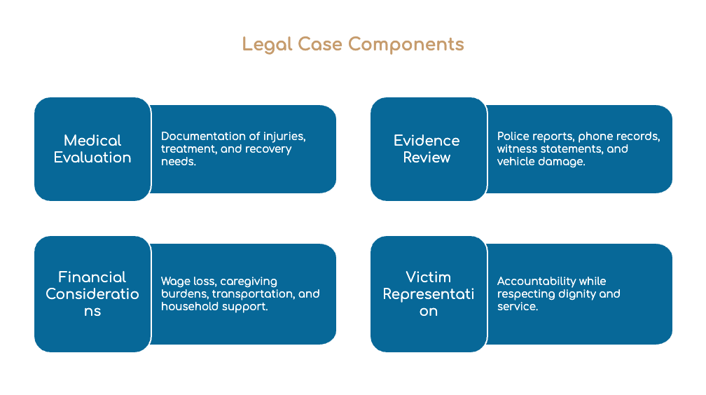 Componentes del Caso Legal