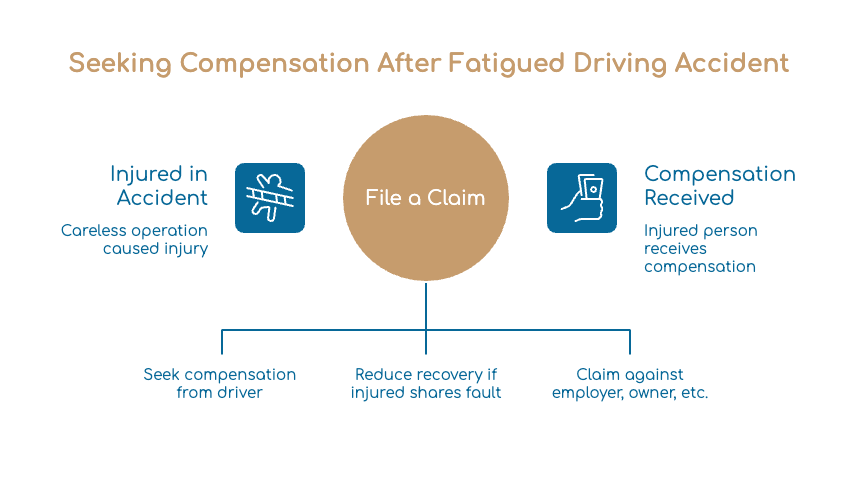 Seeking Compensation After Fatigued Driving Accident