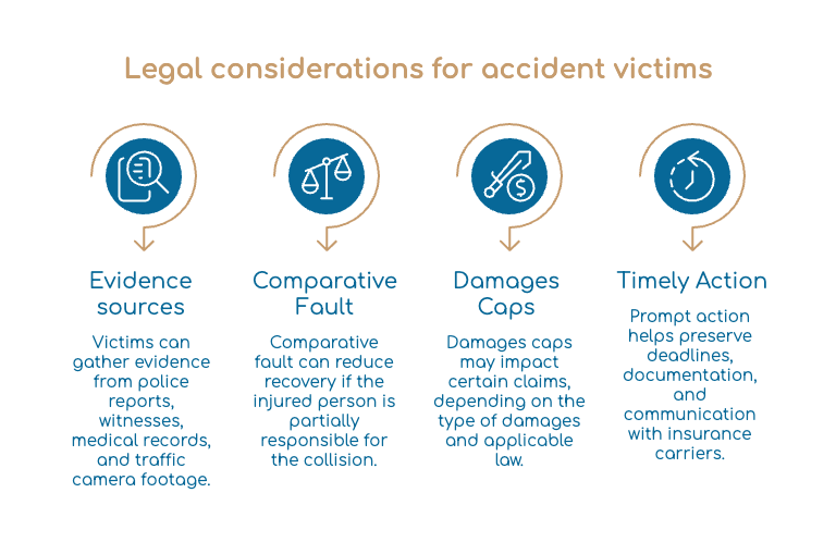 Legal considerations for accident victims