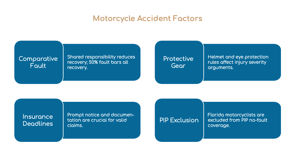 Florida Laws That May Affect Your Daytona Beach Motorcycle Accident Case