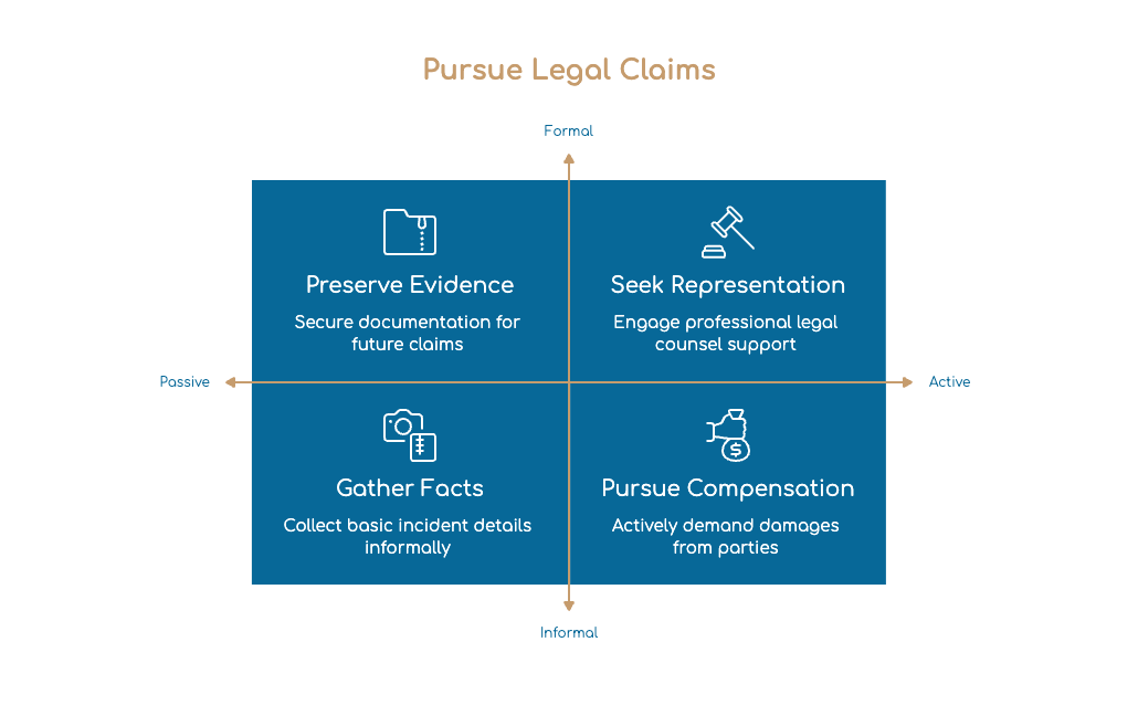 Pursue Legal Claims