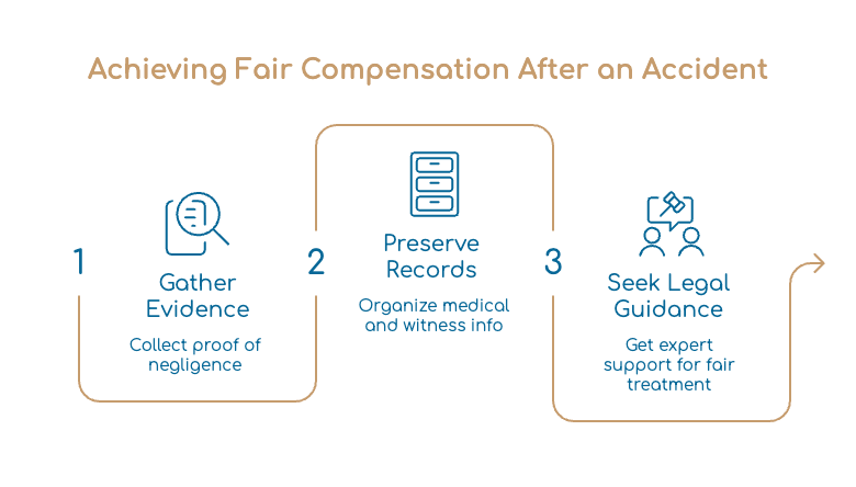 Achieving Fair Compensation After an Accident