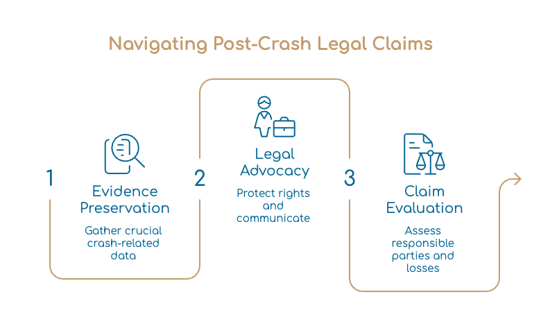 Navigating Post-Crash Legal Claims