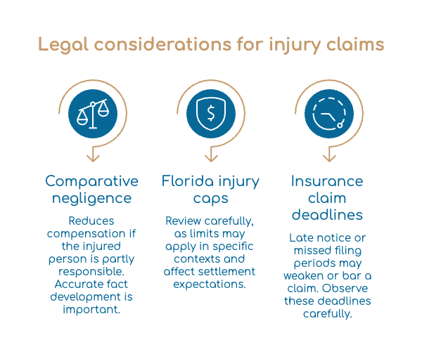 Legal considerations for injury claims