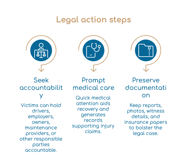 Legal action steps