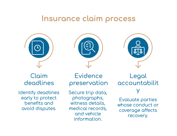 Insurance claim process