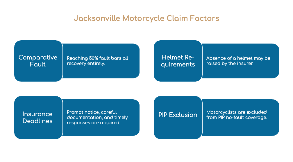 Leyes de Florida que pueden afectar su caso de accidente de motocicleta en Jacksonville