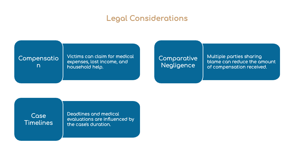 Legal Considerations