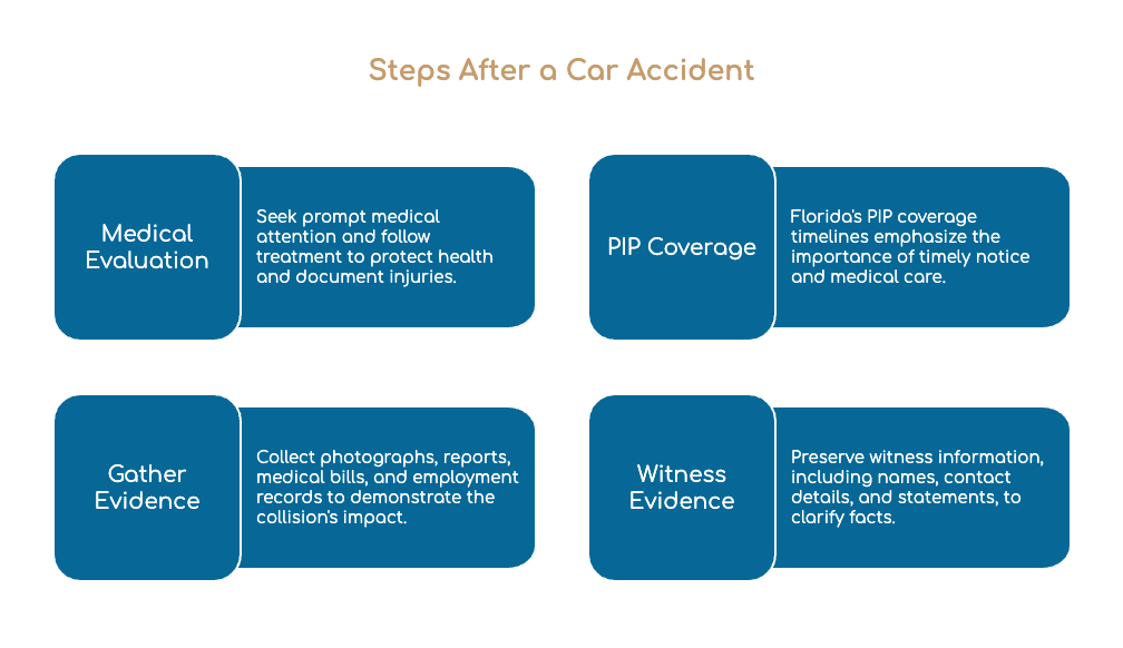 Steps After a Car Accident