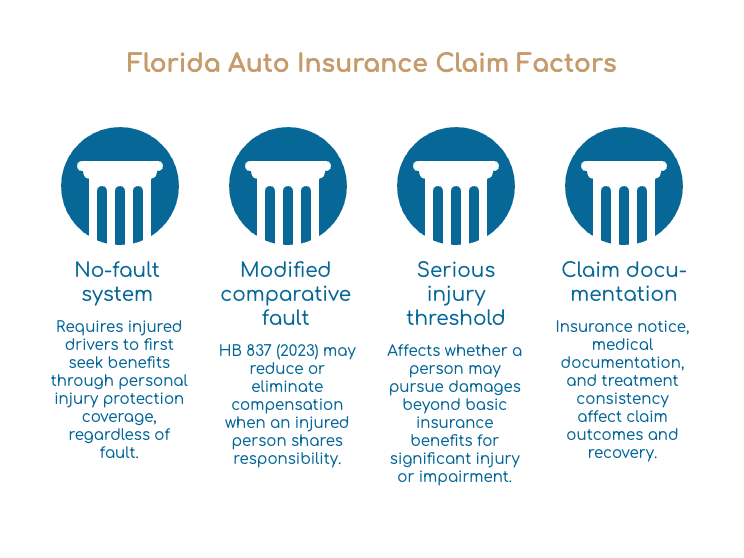 Florida Laws That May Affect Your Jacksonville Car Accident Case