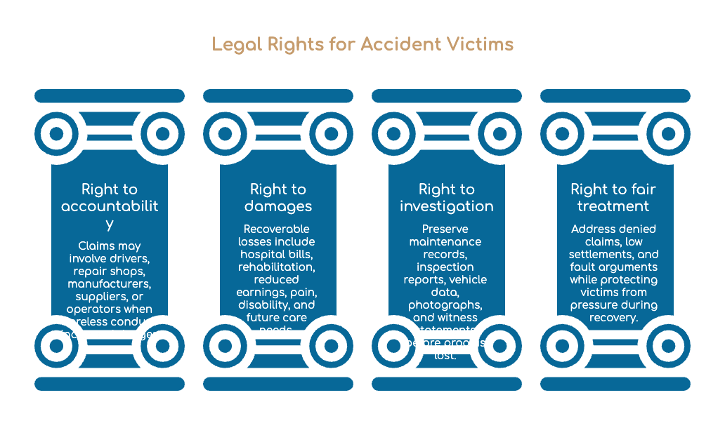 Legal Rights for Accident Victims