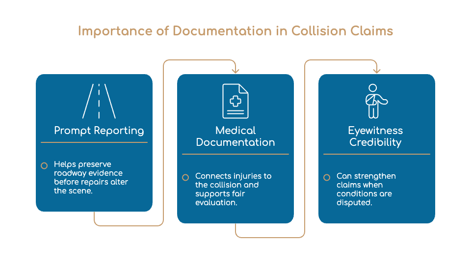 Importance of Documentation in Collision Claims