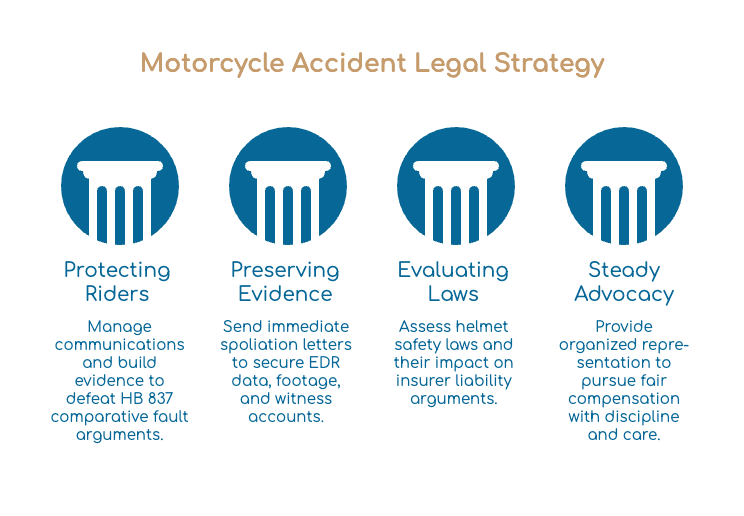 How a Fort Myers Motorcycle Accident Lawyer Can Help You