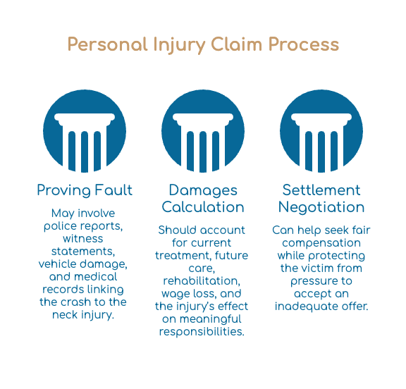 Personal Injury Claim Process