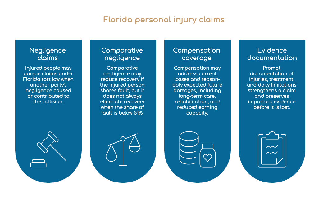 Your Legal Rights After an Orlando Car Accident