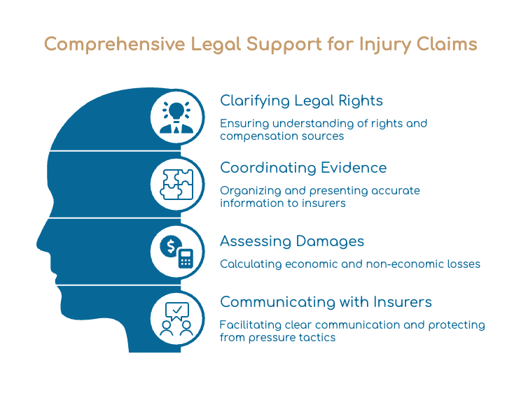 How an Orlando Car Accident Lawyer Can Help You