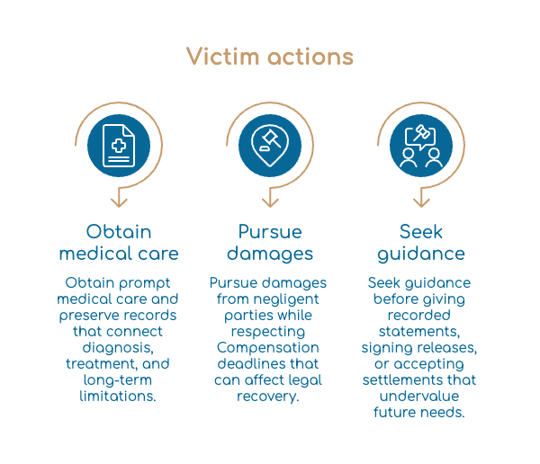Victims may obtain prompt medical care and preserve records that connect diagnosis, treatment, and long-term limitations. They may pursue damages from negligent parties while respecting Compensation deadlines that can affect legal recovery. They may seek guidance before giving recorded statements, signing releases, or accepting settlements that undervalue future needs.