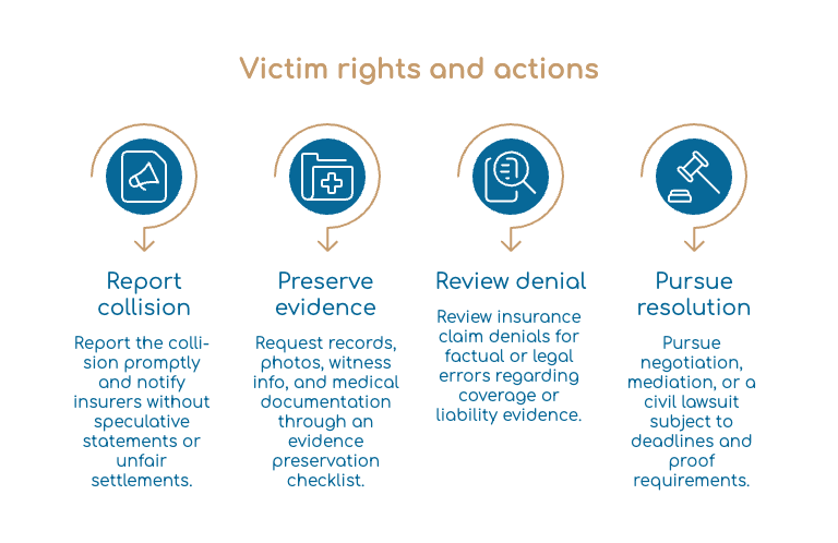 Victim rights and actions