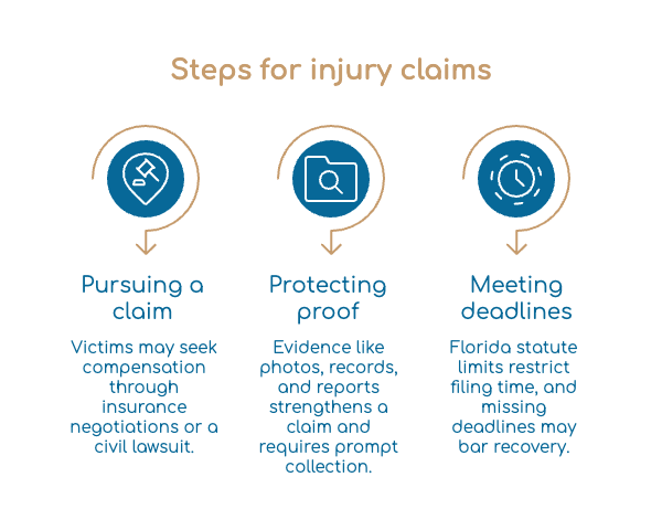 Steps for injury claims