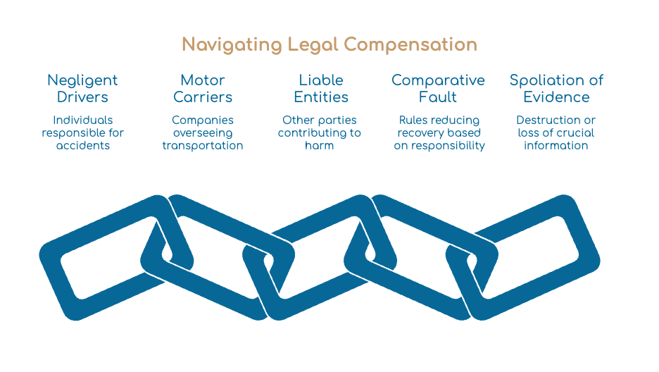Navigating Legal Compensation