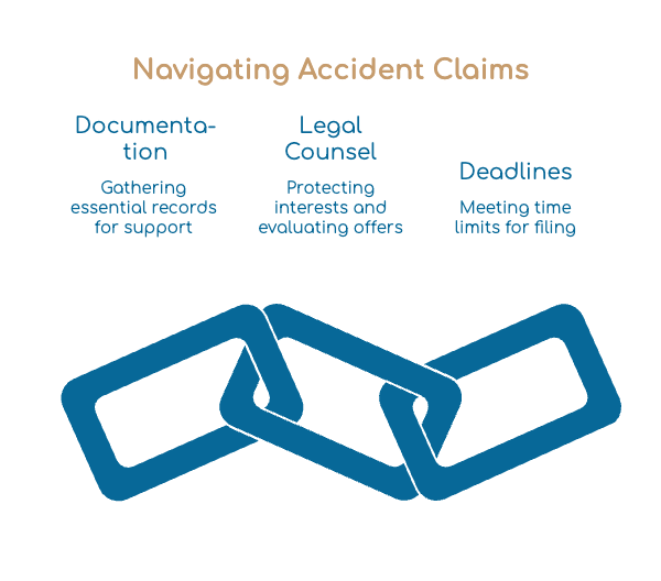 Navigating Accident Claims